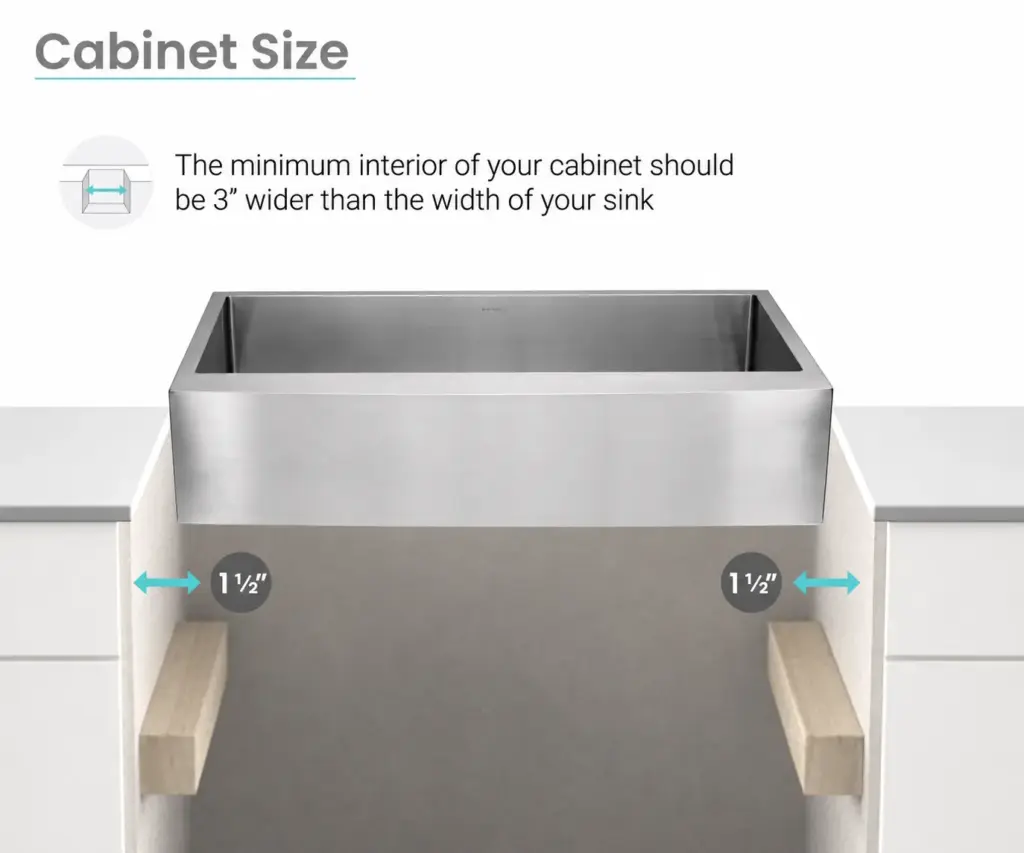 apron front sink installation & function matrix
