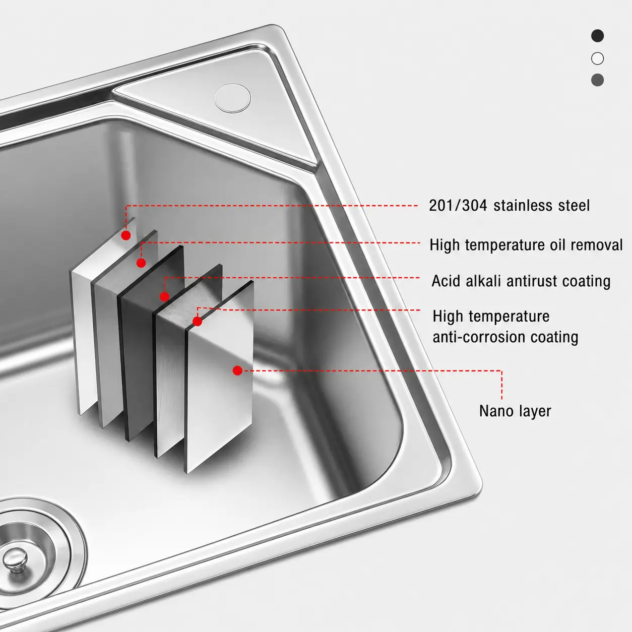 Stainless Steel Kitchen Sink Structure