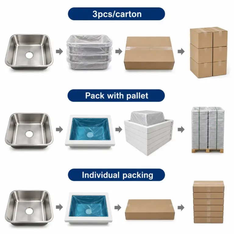 How to Specify Kitchen Sink Packaging in an RFQ