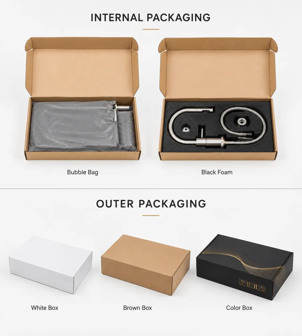 Matrix Faucet Packaging Types - Internal and Outer Carton Options