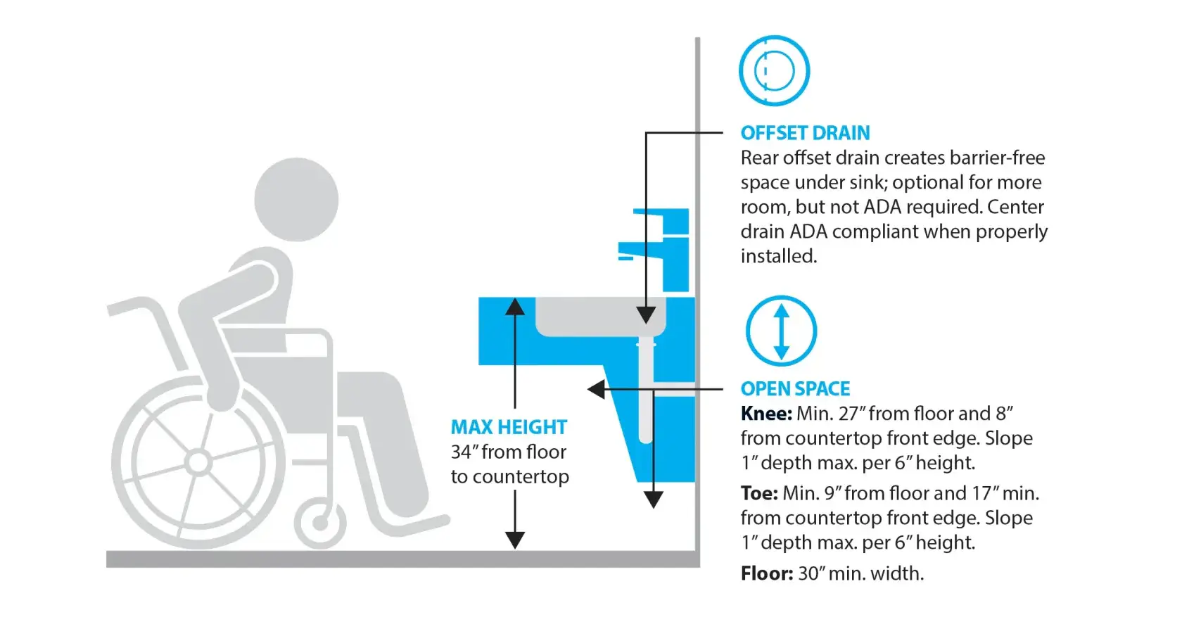 Accessible Sink Installation