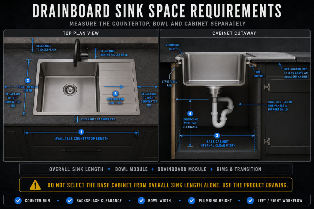 drainboard sink space requirements
