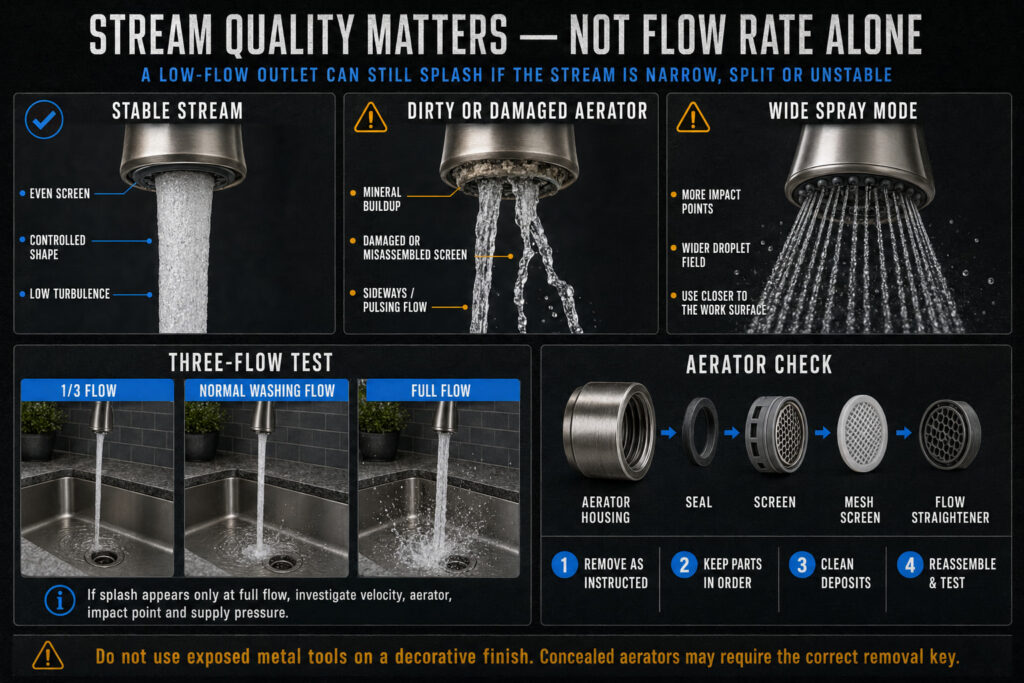 stream quality matters not flow rate alone