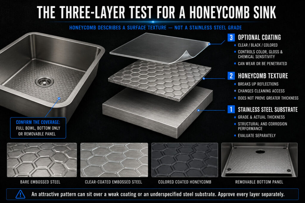 the three layer test for a honeycomb sink